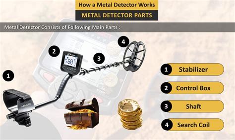 box screen for metal detector|metal detector parts.